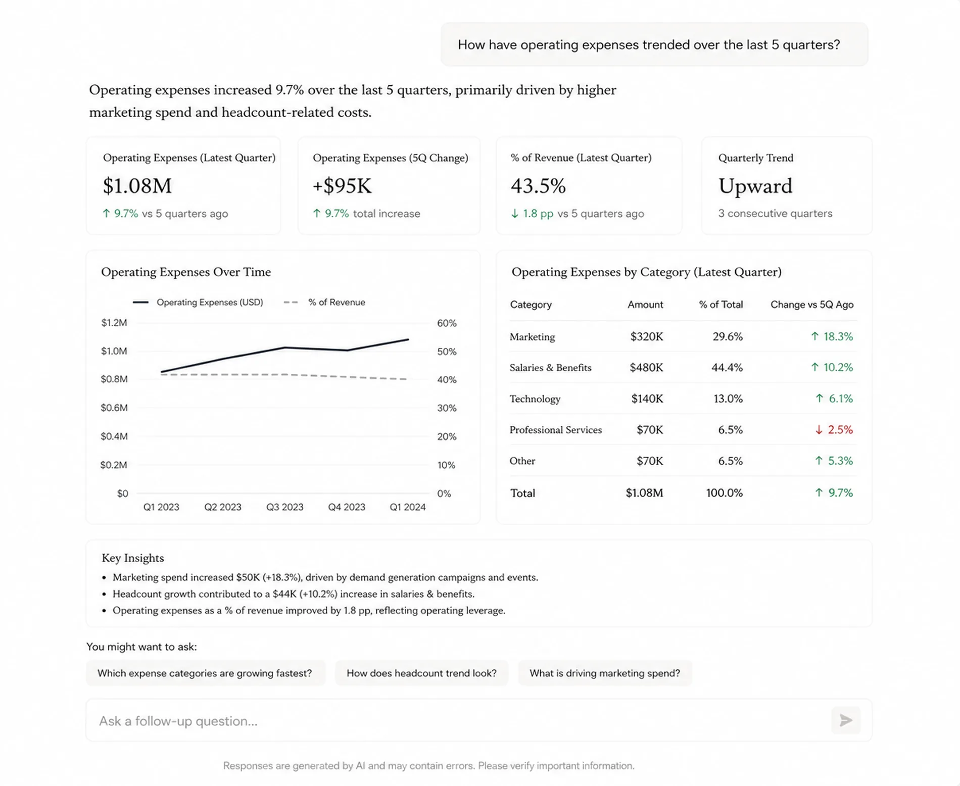 The agent showing operating expenses over five quarters: spend and percent-of-revenue tiles, a dual-axis trend chart, a category breakdown table, and key insights