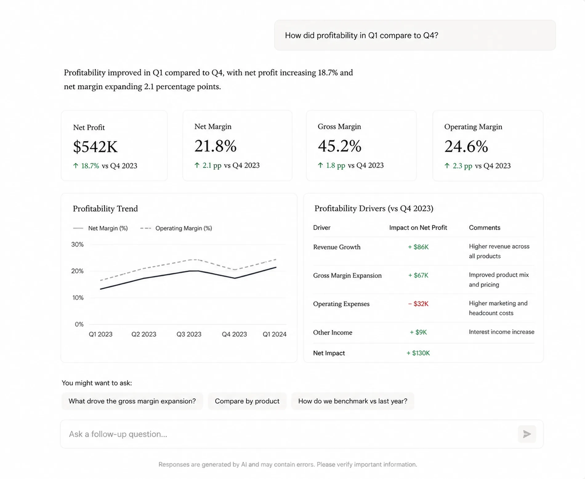 The agent comparing Q1 and Q4 profitability: net profit, net margin, gross margin and operating margin tiles, a margin trend chart, and a table attributing the change to each driver